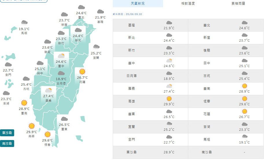 影音/今起氣溫回升 熱帶性低氣壓有發展為輕颱趨勢