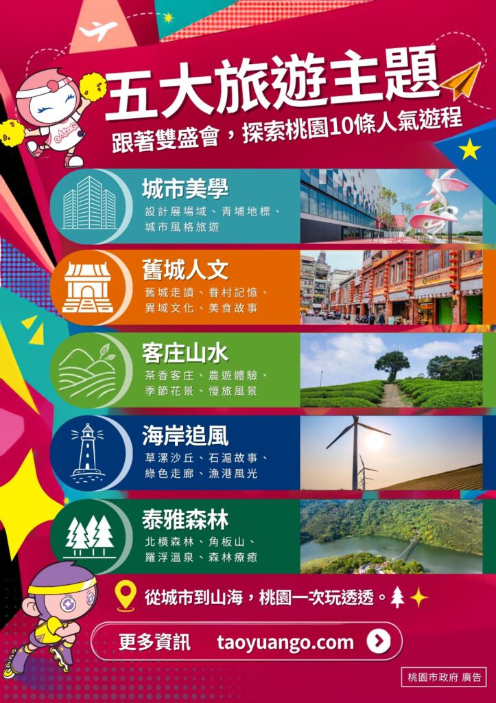 「桃園GO」輕旅行推出「城市美學、舊城人文、客庄山水、海岸追風、泰雅森林」5大主題、10條精選遊程。圖/桃園市政府提供